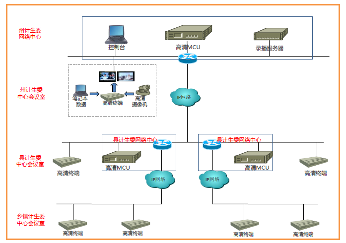 黔東南計生委視頻培訓會議