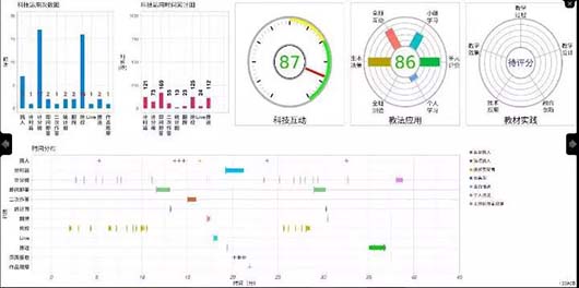 智慧教育云平臺