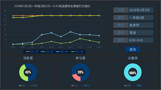 捷視飛通課堂教學診療師行為分析總結