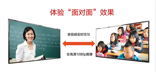 遠程互動教學(xué)