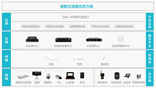 捷智云系統功能介紹