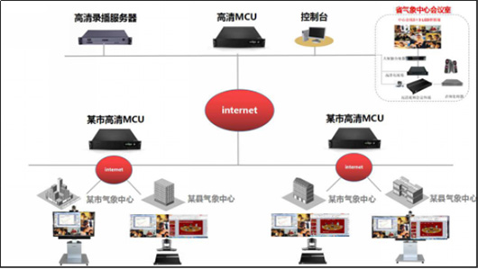 系統(tǒng)拓?fù)鋱D