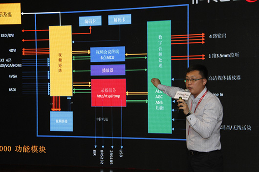 北方區域銷售總監