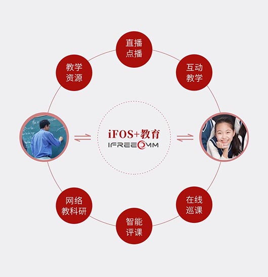 捷視飛通遠程教育功能應用