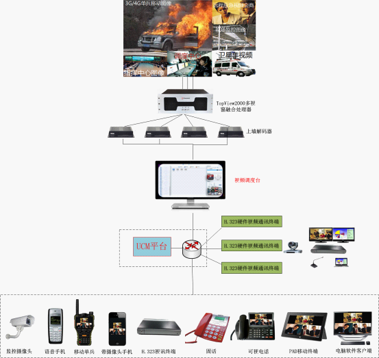 UCM的終極目的——智慧顯示